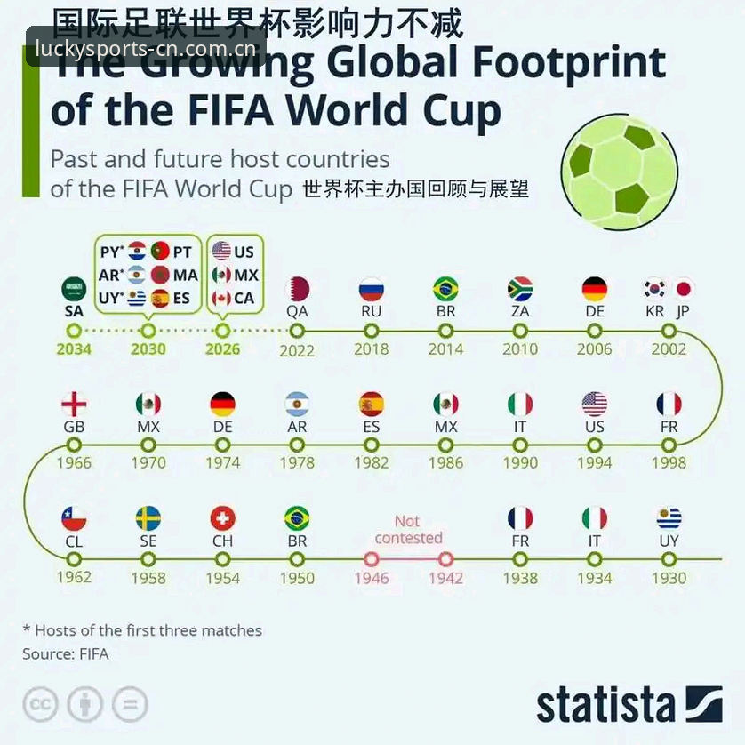 世界杯观赛困境详解：签证危机与地缘政治如何影响球迷热情
